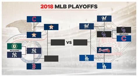 2018 MLB playoffs: Bracket, schedule, start times, TV channels, .